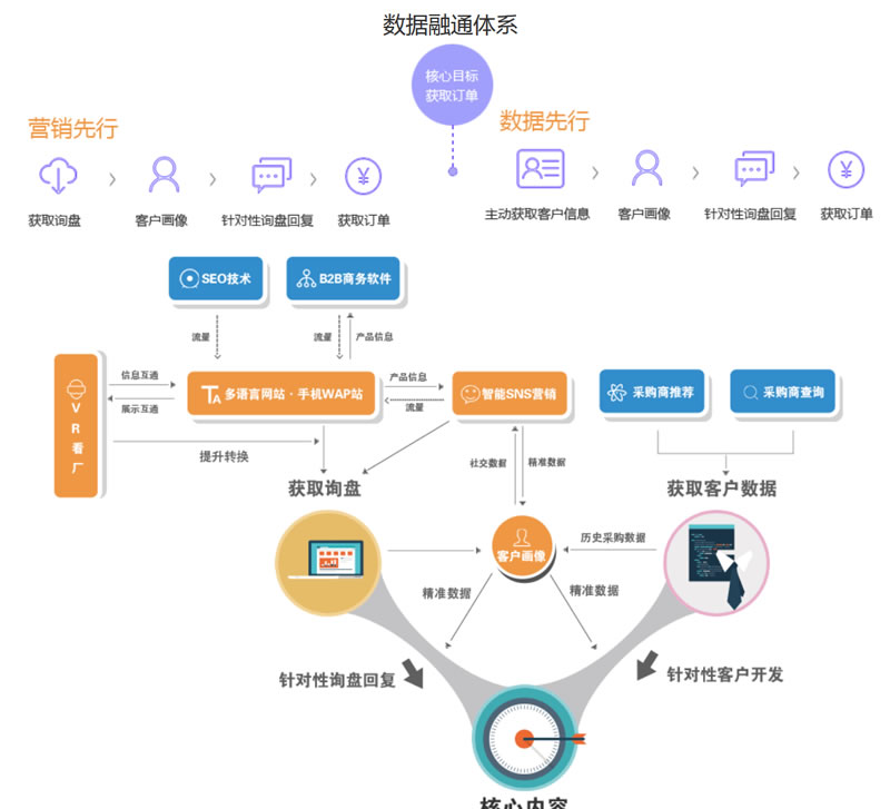 �|����܇(ch��)���̈D