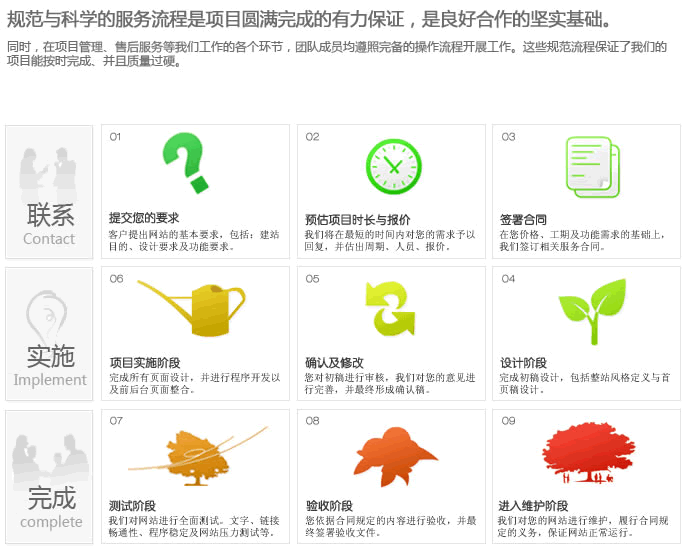 網(wǎng)站建設流程